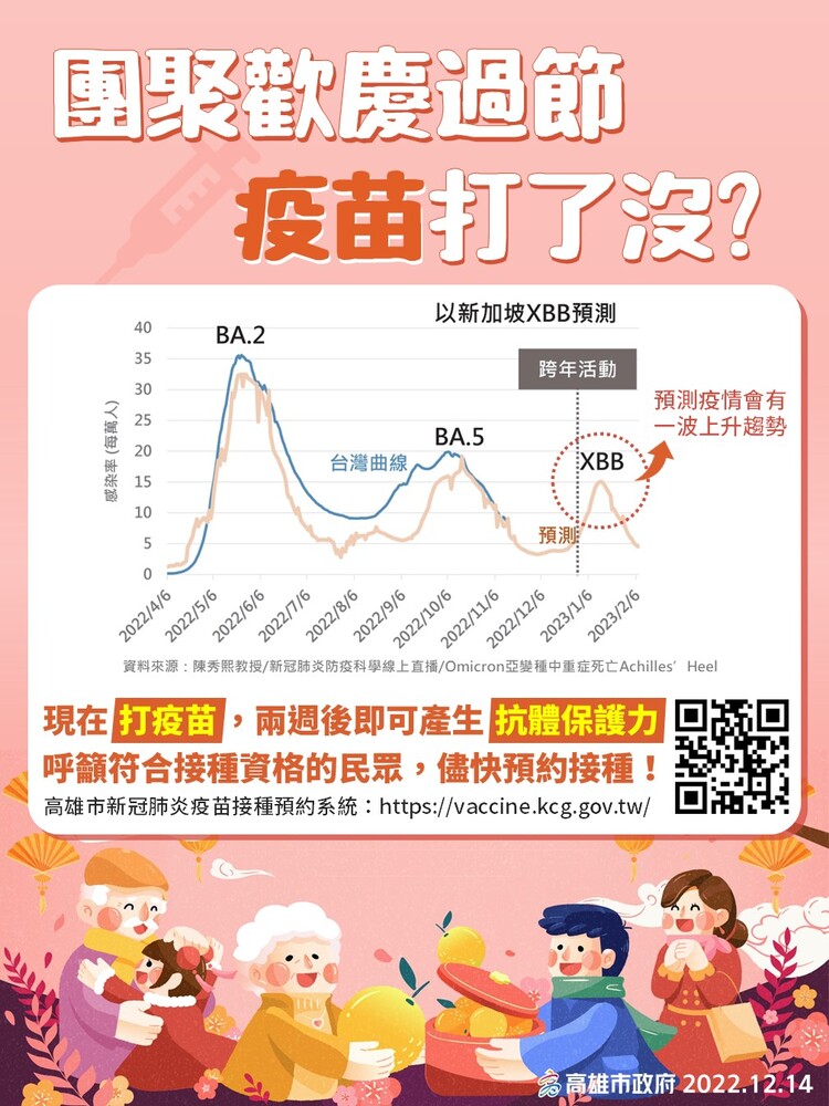 漾新聞|陳其邁市長鼓勵高齡長輩速接種流感疫苗及新冠次世代疫苗 安心團聚歡慶過節