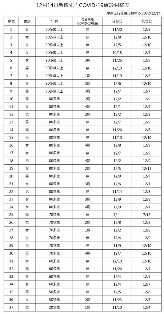 (圖/衛福部疾管署)