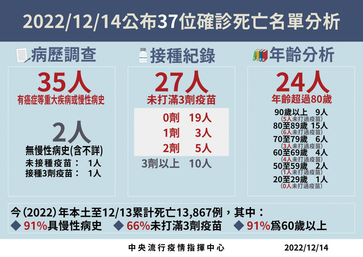 (圖/衛福部疾管署Facebook)
