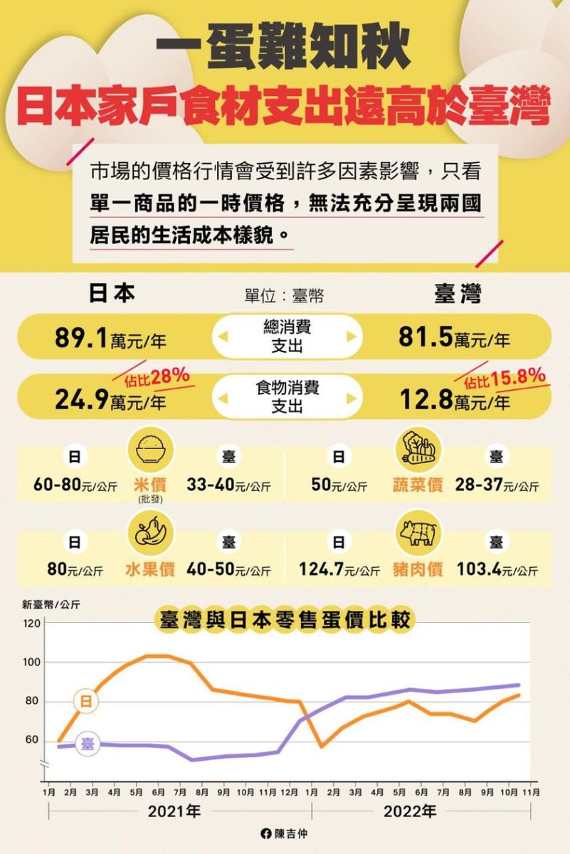 翻攝陳吉仲臉書