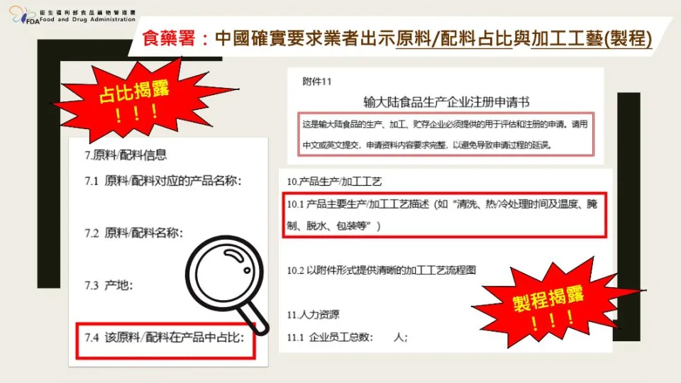 食藥署：中國確實要求業者出示「原料/配料占比」與「加工工藝」