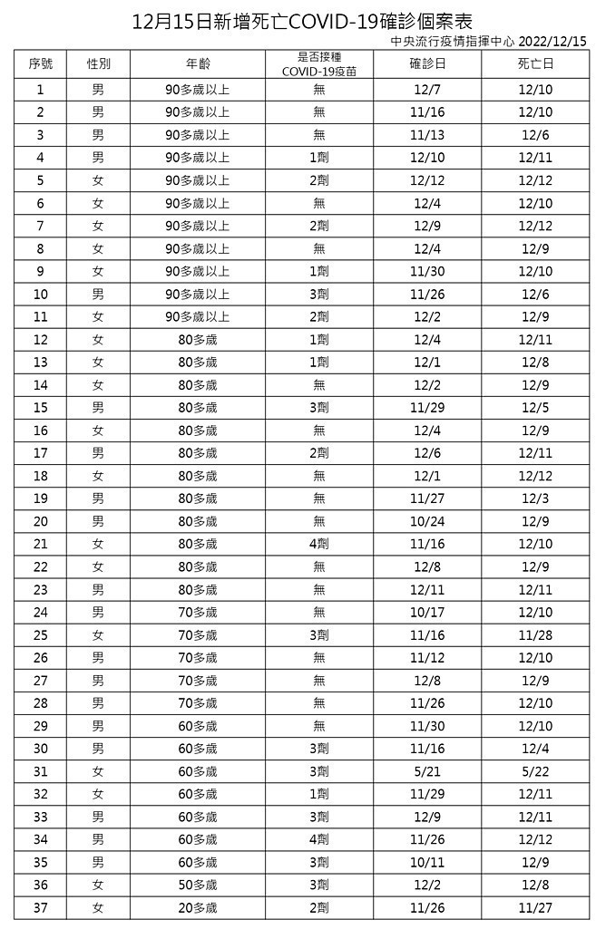 (圖/衛福部疾管署)