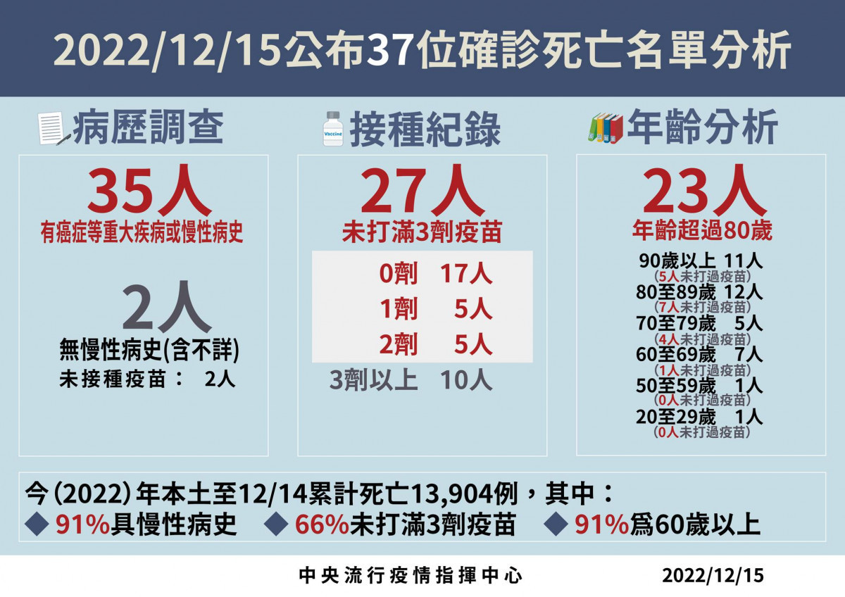 (圖/衛福部疾管署Facebook)