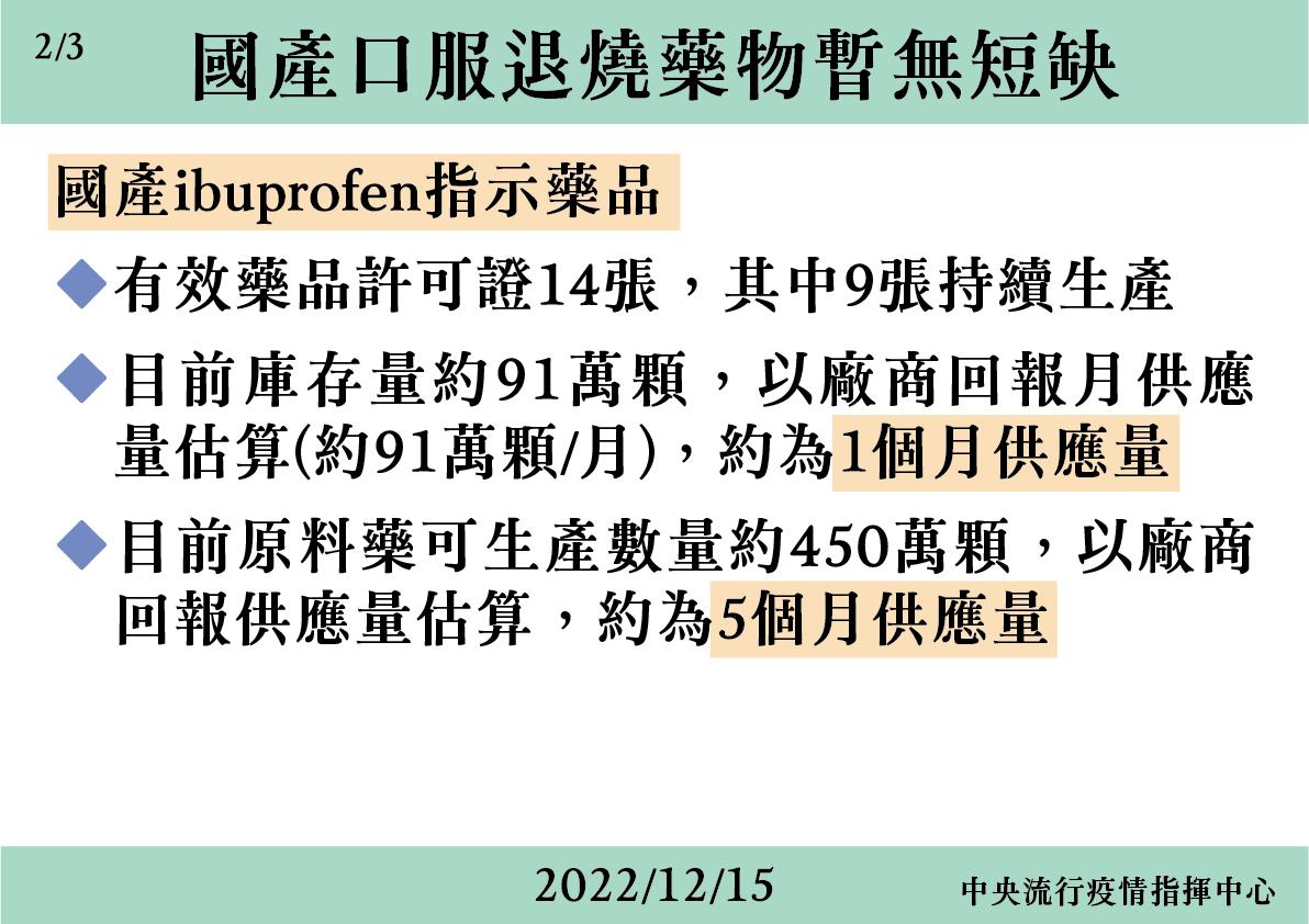 1215 國產口服退燒藥物供應狀況說明 02