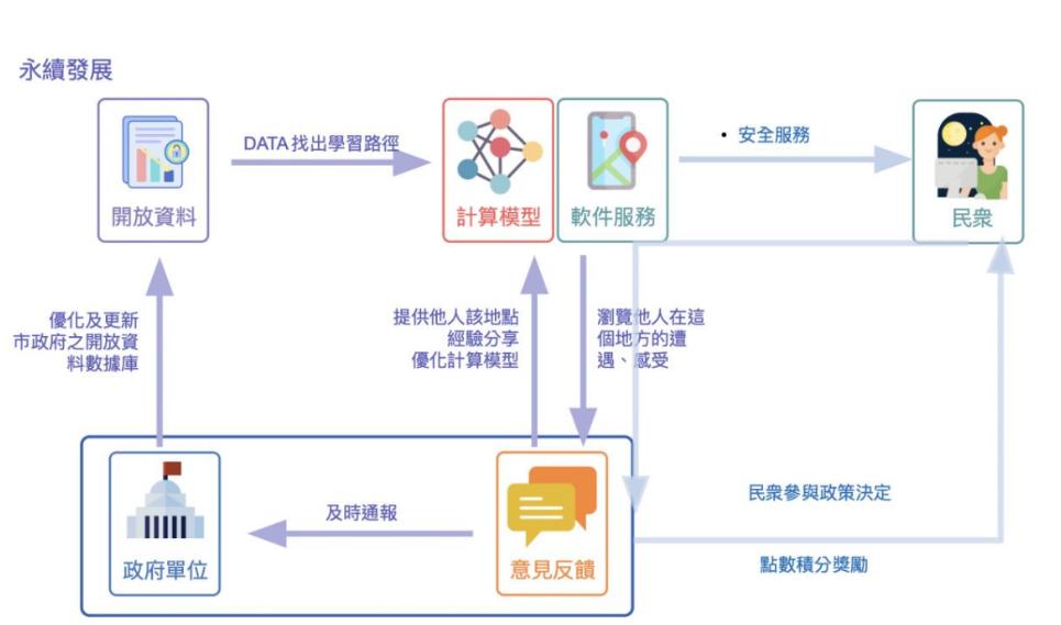 【聯發科技智在家鄉】害怕走夜路回家?安全導覽App守護路人街道安全 108 匯流新聞網CNEWS資料照195221215a03