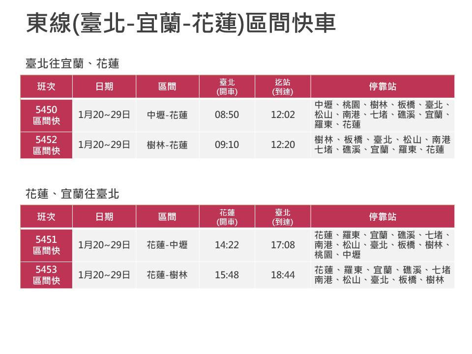 （圖／台鐵局提供）