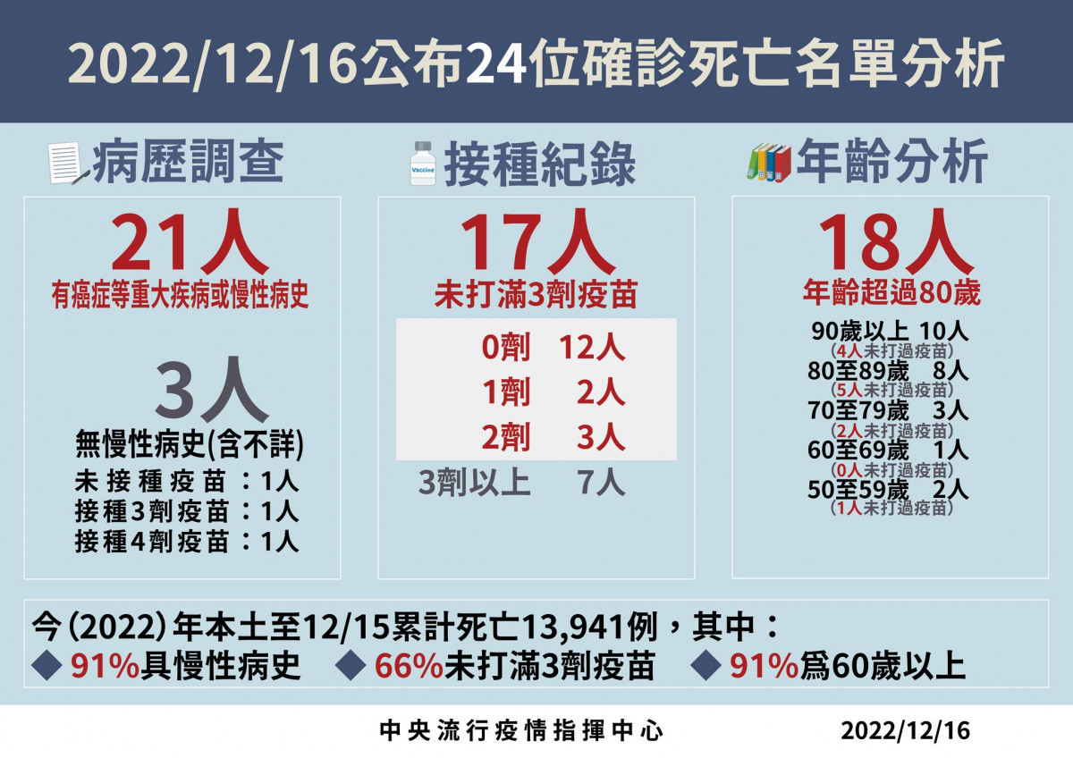 (圖/衛福部疾管署Facebook)
