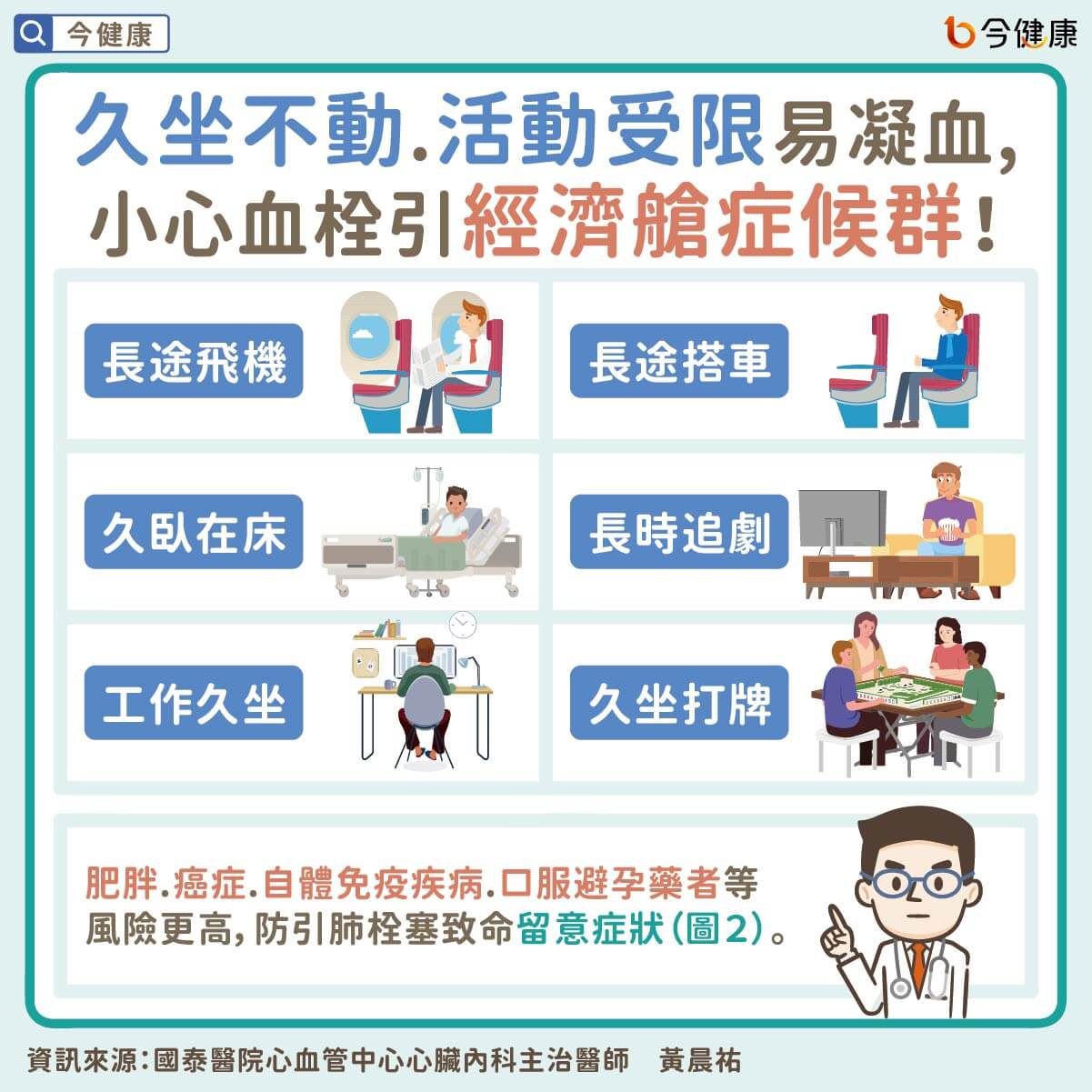 #黃晨祐 #經濟艙症候群 #久坐 #靜脈栓塞 #肺栓塞 #胸悶 #胸痛