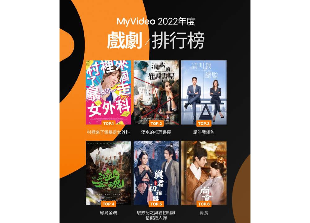 MyVideo年度排行Top 10出爐 《捍衛戰士:獨行俠》奪下電影榜冠軍 100 432