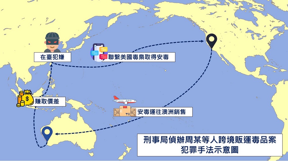 毒品通緝犯涉跨國運毒 三國合作美國扣安毒台灣逮人 100 20221216754