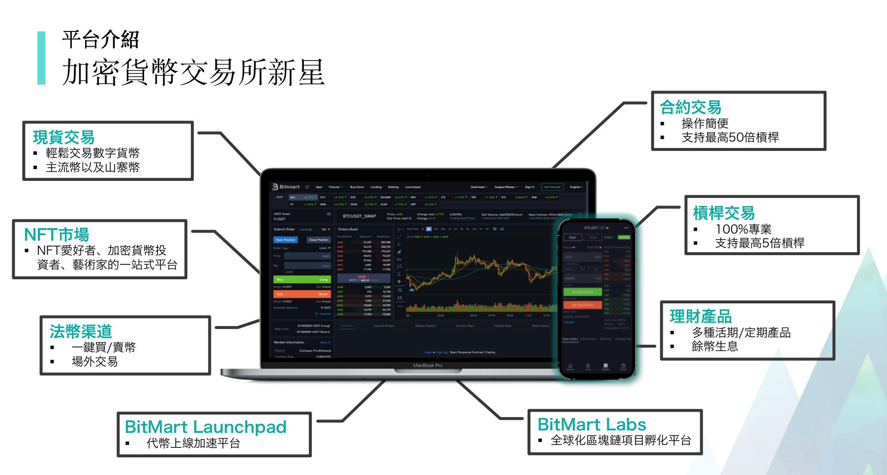 謹慎投資的第一步，從選擇值得信賴的知名加密貨幣交易所開始