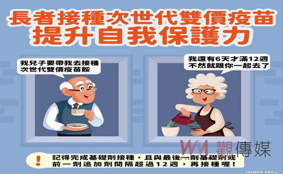 桃園新冠確診接連9天較同期上升 衛生局籲儘速完整施打疫苗
