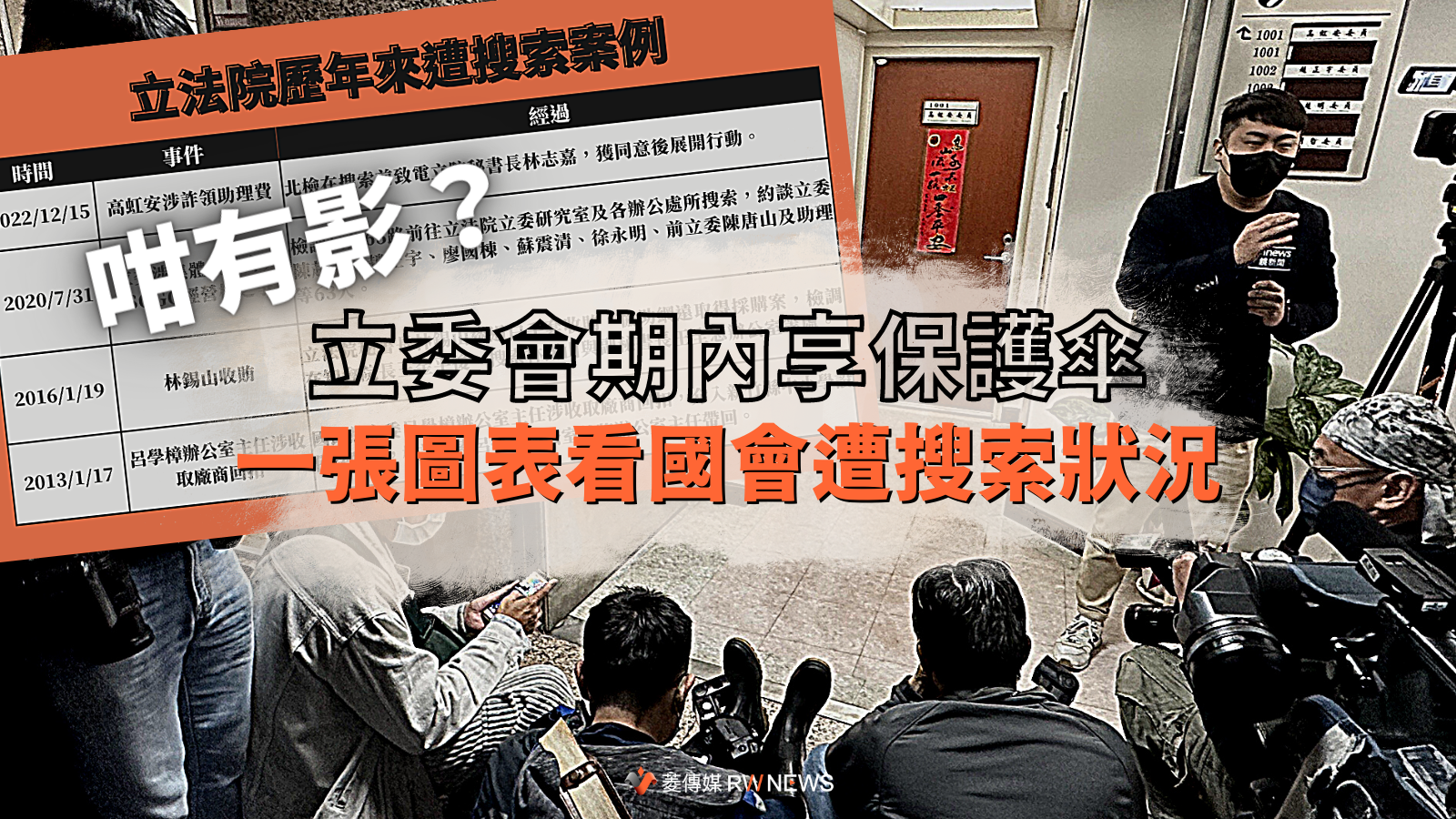 咁有影?立委會期內享保護傘 一張圖表看國會遭搜索狀況