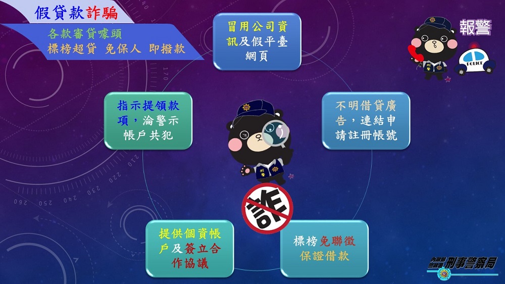 標榜超貸免保人 騙借貸者提領140萬元淪詐欺共犯 116 1671175851223