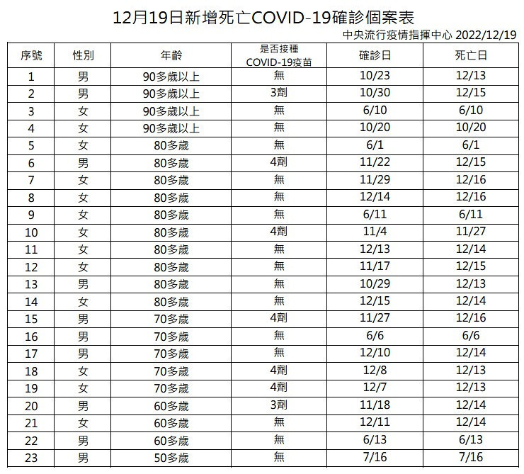 (圖/衛福部疾管署)