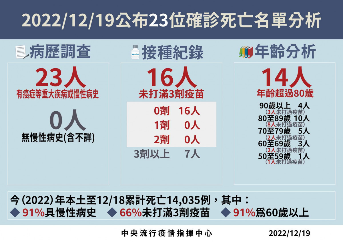 (圖/衛福部疾管署Facebook)