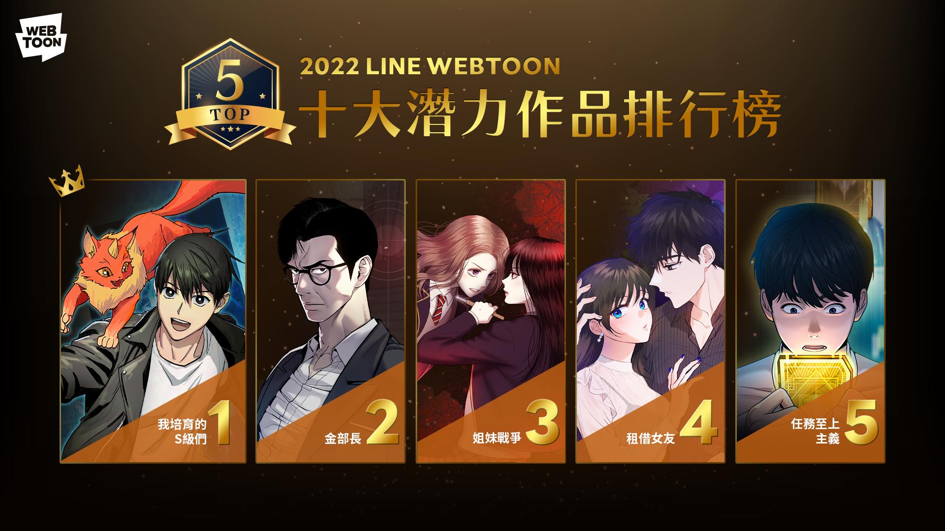 LINE WEBTOON公布2022年十大作品排行榜 「這部」純愛BL作品登泰國新作TOP5 89 2022121902