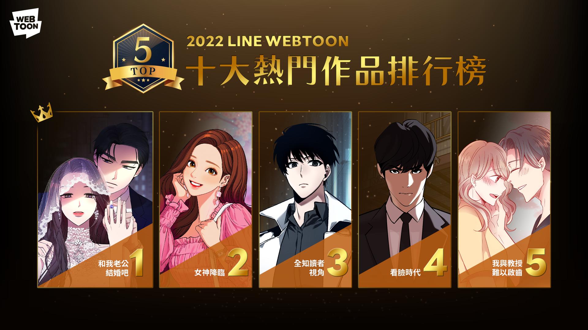 LINE WEBTOON公布2022年十大作品排行榜 「這部」純愛BL作品登泰國新作TOP5 90 2022121901