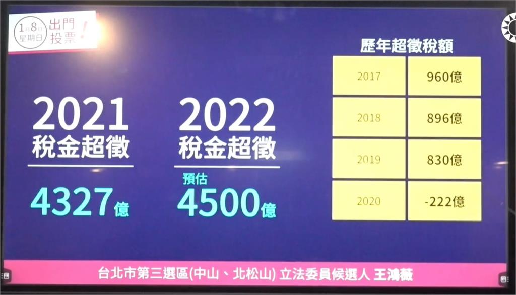 王鴻薇辦公室提供
