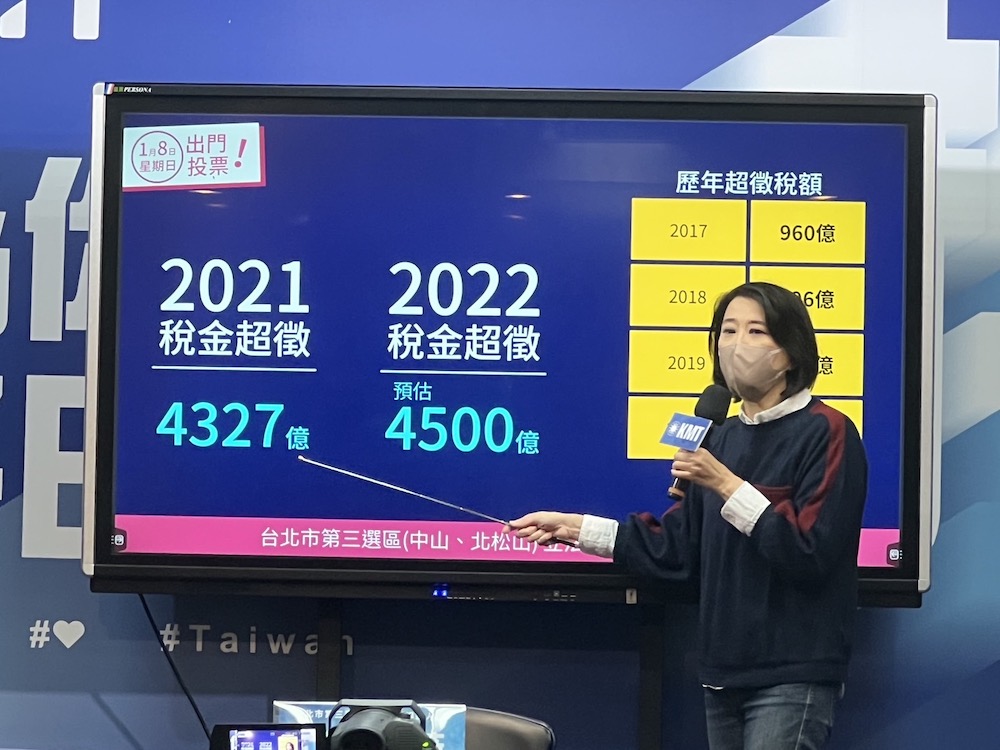 王鴻薇提「還稅於民」新政見 控蔡政府六年稅收超徵1.1兆 82 台北市第三選區立委補選候選人王鴻薇20日指出,蔡政府2021年稅收超徵4327億,2022年預估會達4500億。