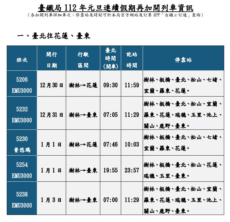 (圖/台鐵局提供)