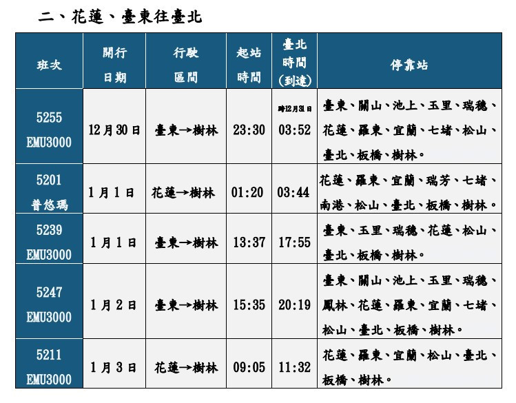 (圖/台鐵局提供)
