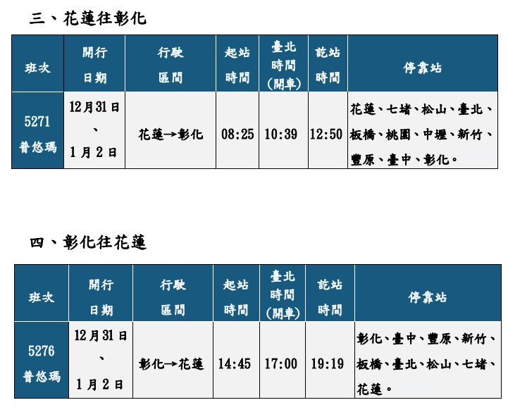 (圖/台鐵局提供)