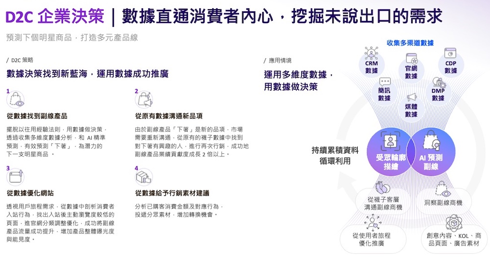 D2C挖掘消費者未說出口的需求 Footer副線業績成長破2倍 78 匯流新聞網CNEWS資料照124221221a08