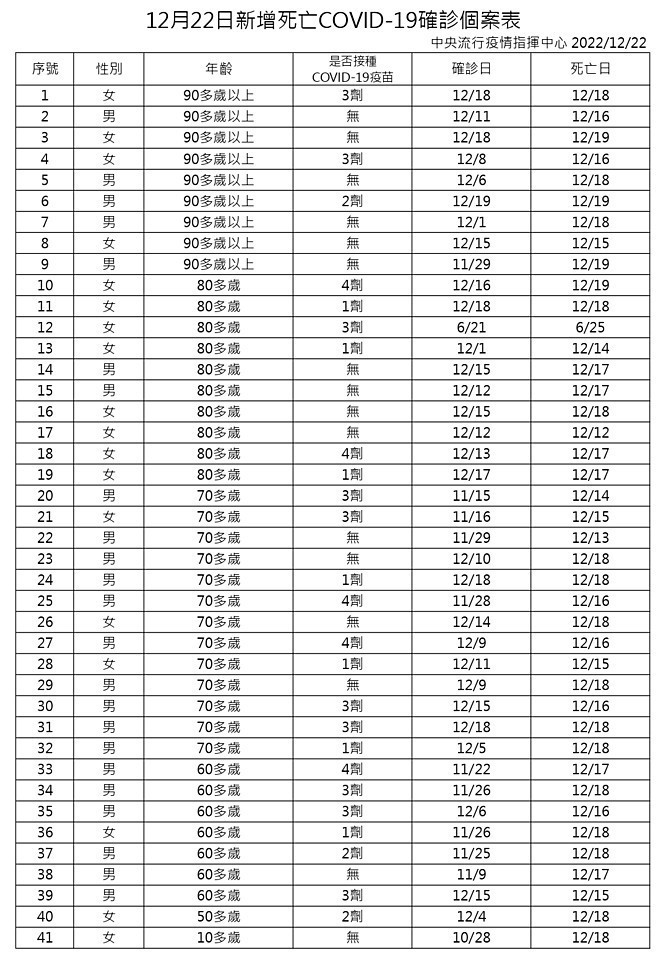(圖/衛福部疾管署Facebook)