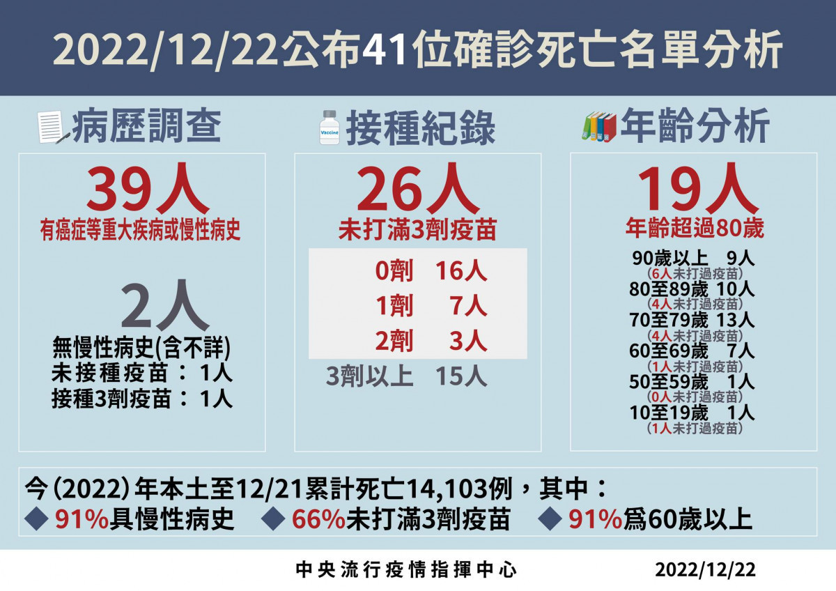 (圖/衛福部疾管署Facebook)
