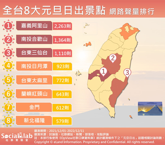 全台TOP 8元旦日出景點.jpg