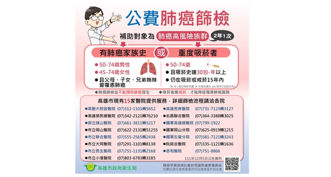 公費肺癌篩檢開跑!早期發現、早期治療 提高存活率