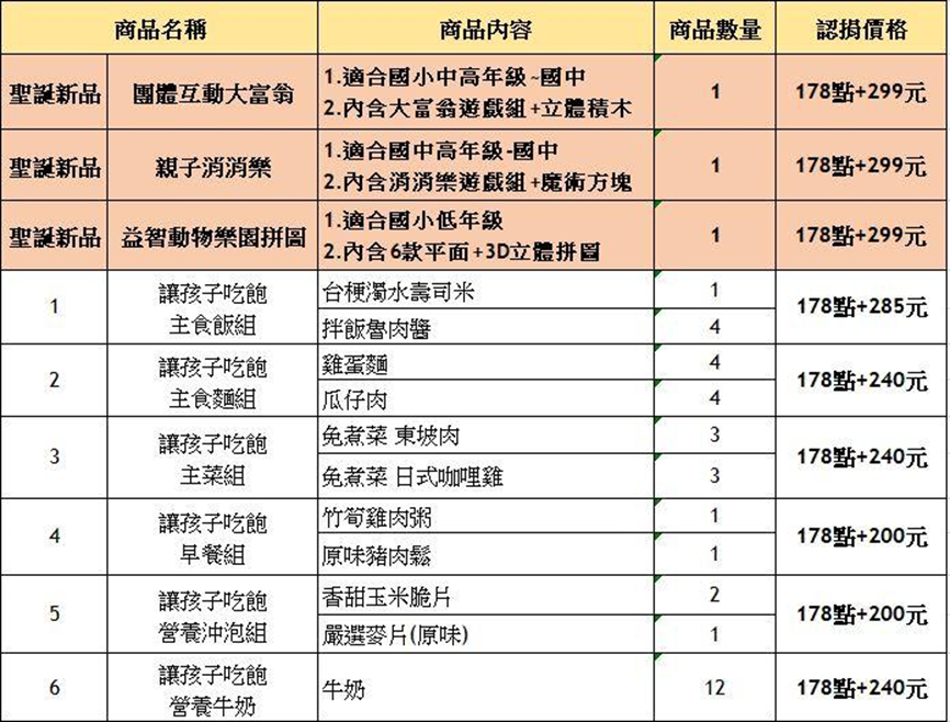 點數加購捐價格：
