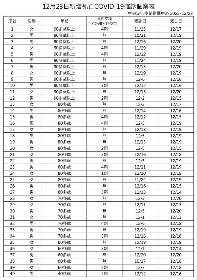 (圖/衛福部疾管署)