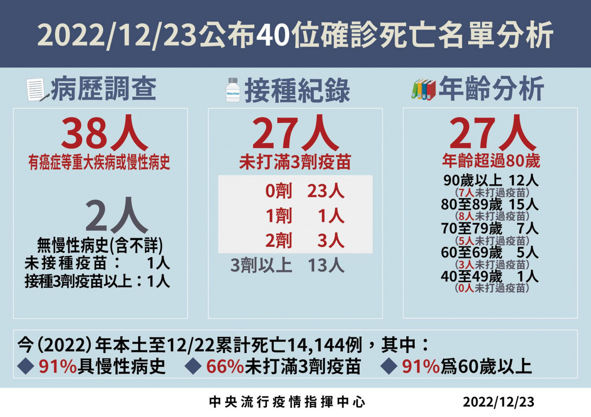 (圖/衛福部疾管署Facebook)