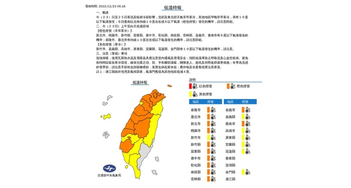 寒流影響   北部及東北部非常寒冷  其他地區早晚亦非常寒冷  沿海空曠區風強浪大