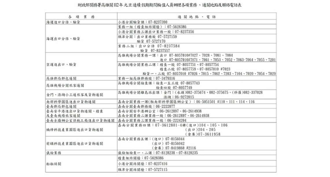 112年元旦連續假期高雄關通關服務不打烊