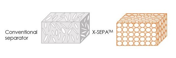 Conventional Seperator VS X-SEPA Conventional Seperator VS X-SEPA