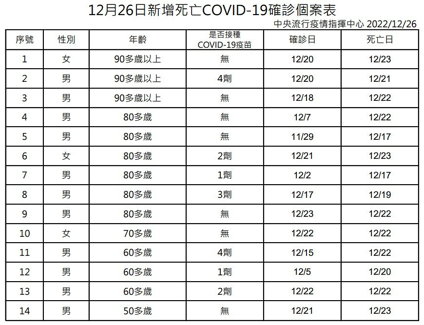 (圖/衛福部疾管署)