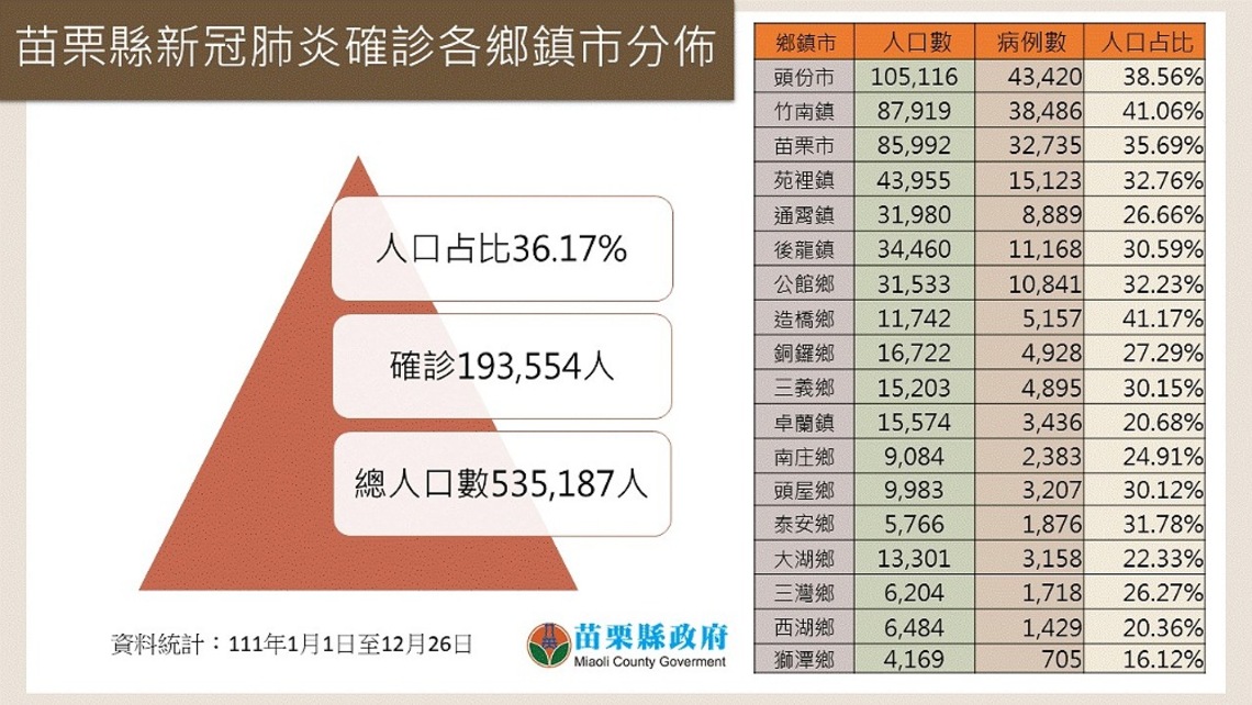 苗縣今+365    追加劑打BA.1者間隔3個月可打BA.5疫苗