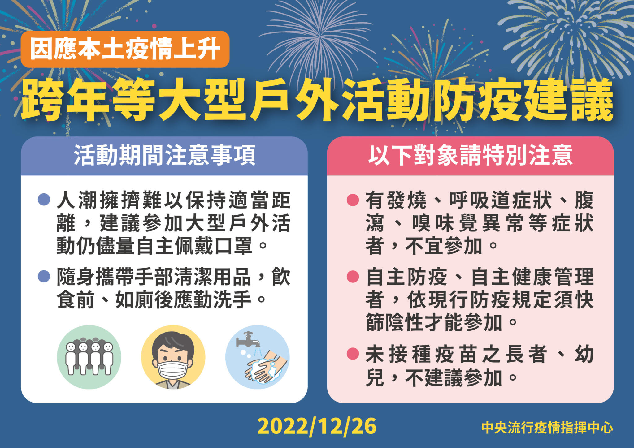 「第三波疫情」真起來了! 王必勝估:高峰2月初、單日確診破3萬人 82 10 1226 因應本土疫情上升 , 跨年等大型戶外活動防疫建議