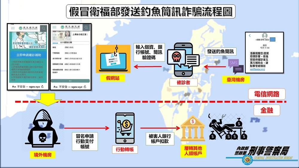 兩個月發送逾3500釣魚簡訊 37歲男潛逃馬來西亞再返台被逮 99 121211