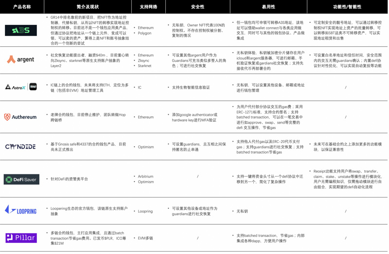 以太坊