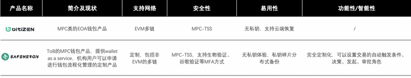 以太坊