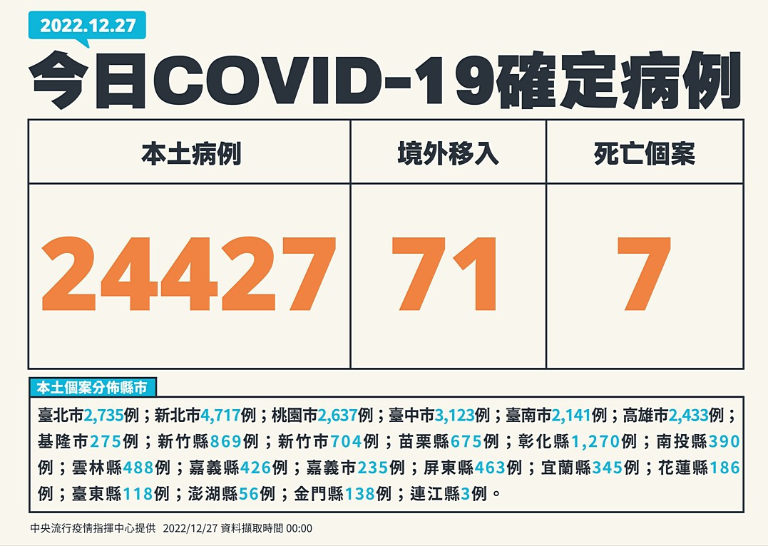 (圖/中央流行疫情指揮中心提供)