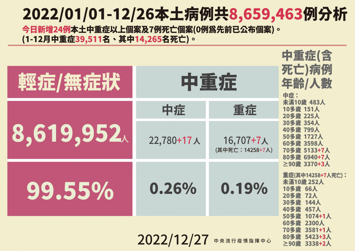 (圖/衛福部疾管署Facebook)