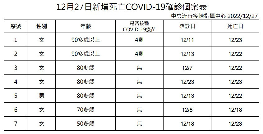 (圖/衛福部疾管署)
