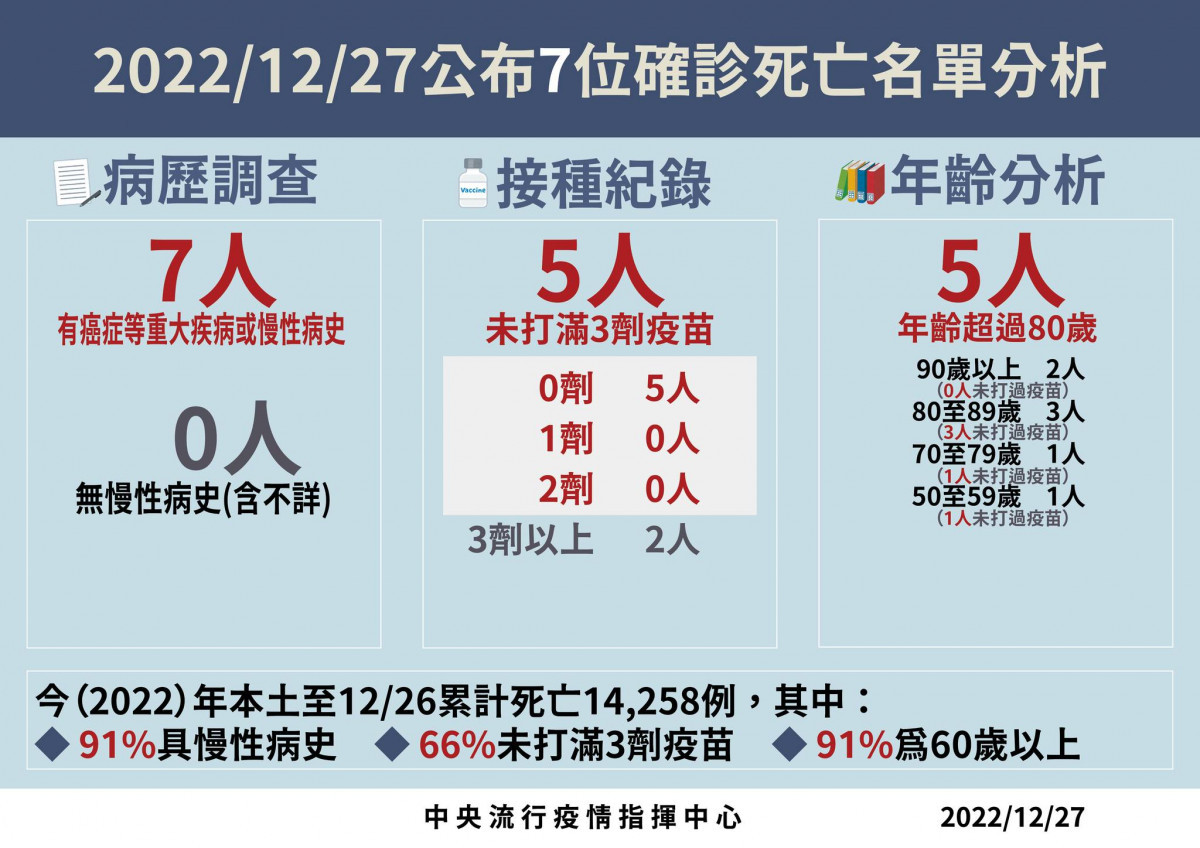 (圖/衛福部疾管署Facebook)