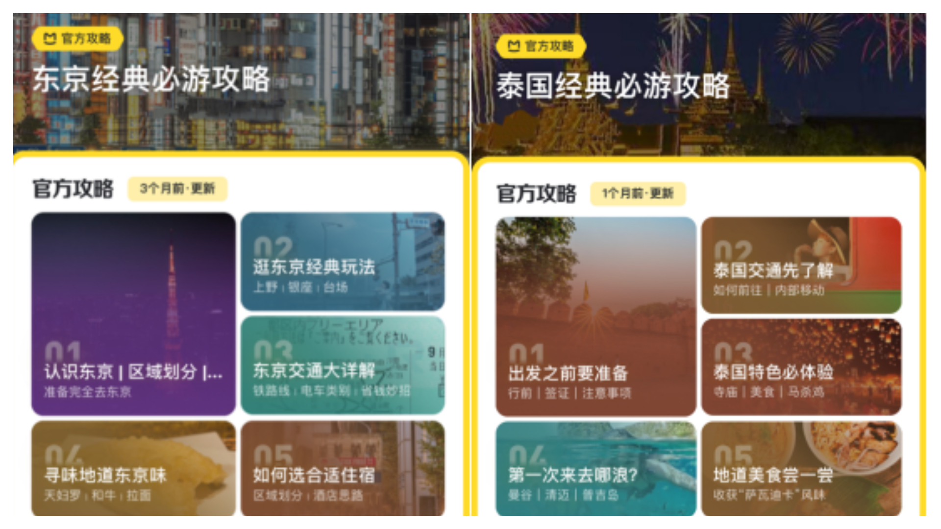 中國網友上網搜尋旅遊資訊,東京、泰國旅遊攻略成熱門項目。翻攝馬蜂窩旅遊網站