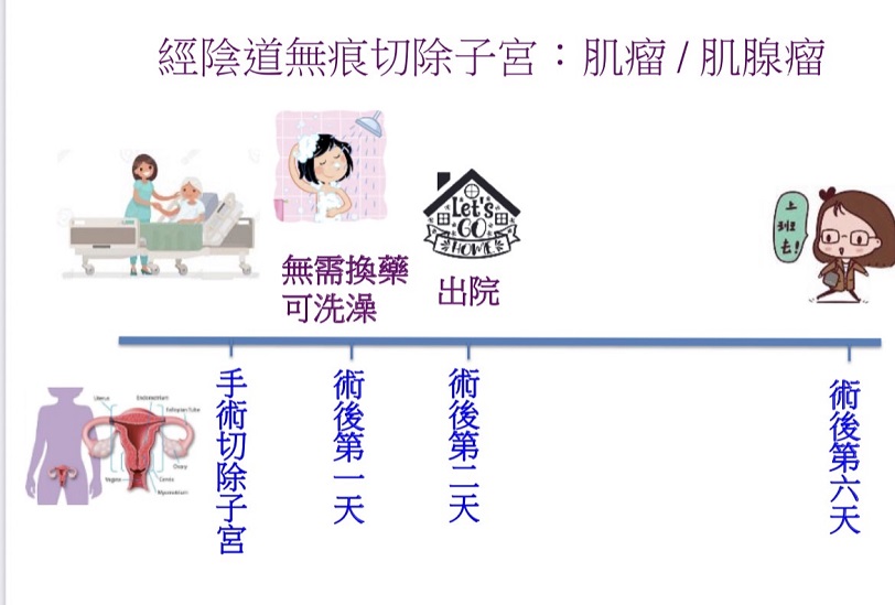 可能是 1 人和文字的圖像